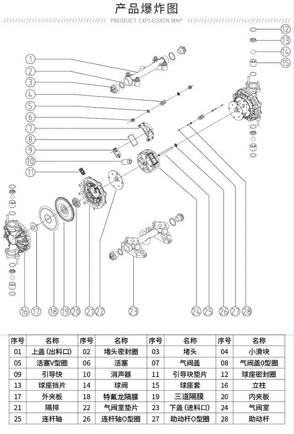 气动泵设备与气动泵膜片密封件之间构造爆炸图.webp