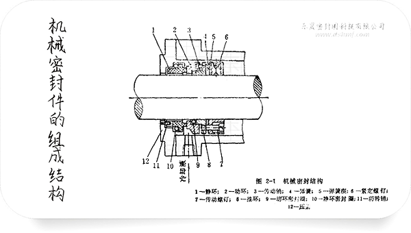 机械密封件的组成结构3