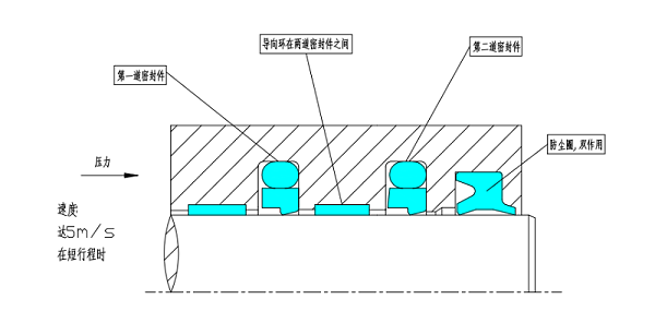 串联密封