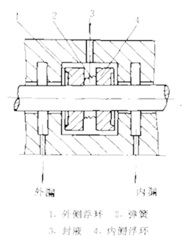 浮环密封截面图4