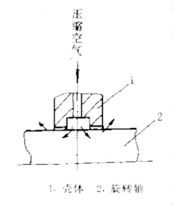旋转轴气动密封件截面图5