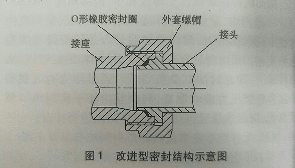 O形橡胶密封圈设计结构