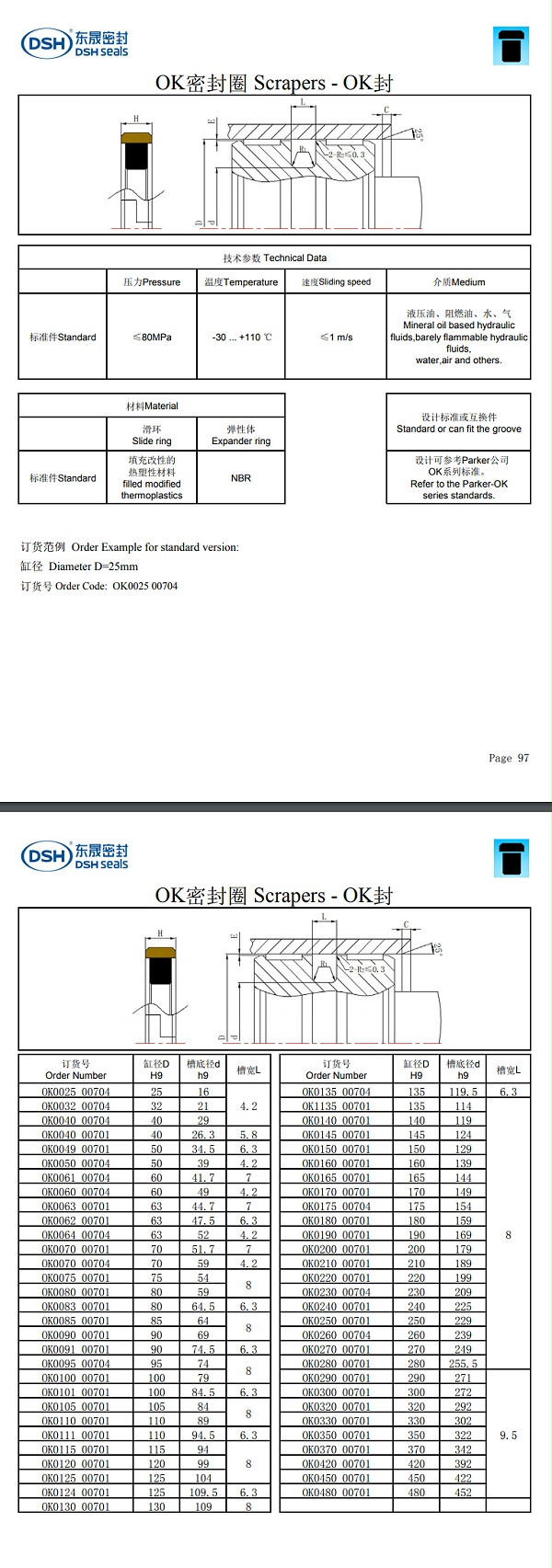 OK密封圈规格尺寸表