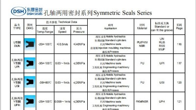 孔轴两用密封圈选型系列1