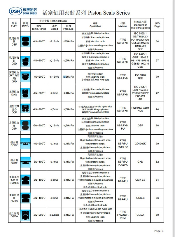 活塞缸密封圈选型系列1