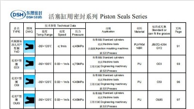 活塞缸密封圈选型系列2