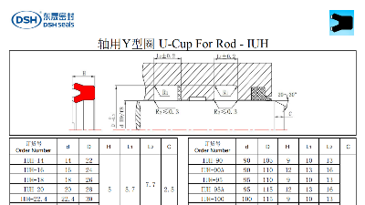 轴用Y型圈IUH规格尺寸表