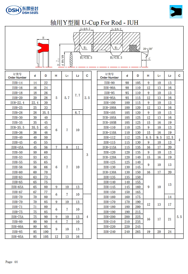 轴用Y型圈IUH规格尺寸表