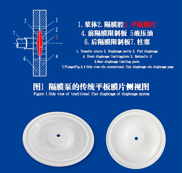 隔膜泵膜片密封圈的工作原理说明结构图