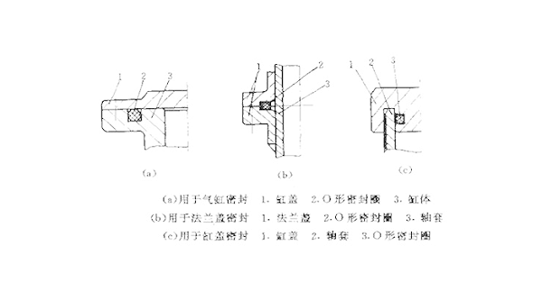 o型圈作为静密封辅助密封圈截面图3