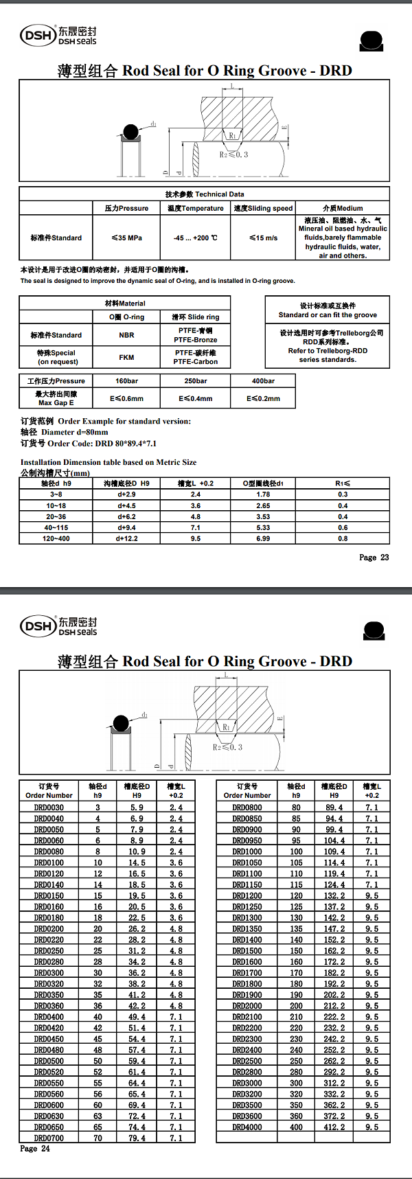 薄型组合密封规格尺寸表