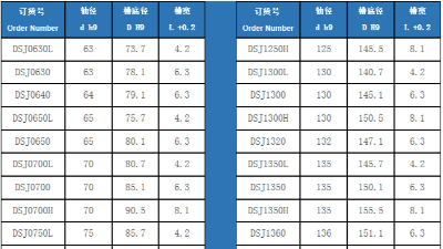 轴用斯特封（DSJ)密封圈尺寸表大全