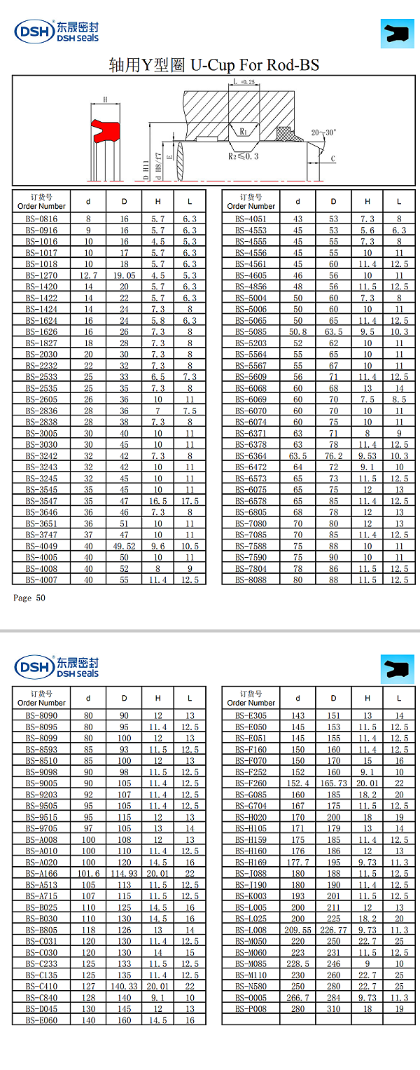 轴用Y型圈U-Cup For Rod-BS规格尺寸表