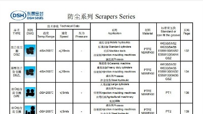 防尘圈选型目录