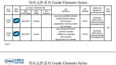 导向环选型目录