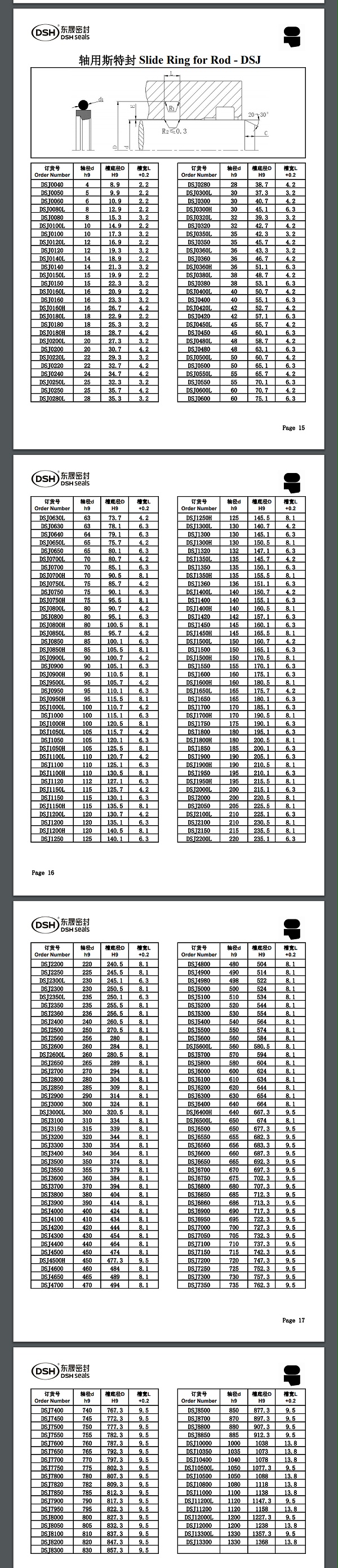 轴用斯特封规格尺寸表1