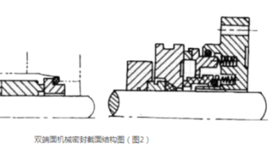 单端面密封与双端面密封的区别