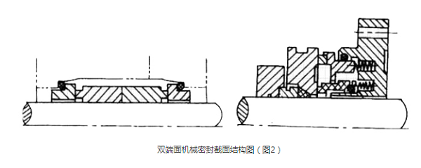 双端面密封