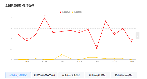 疫情数据图