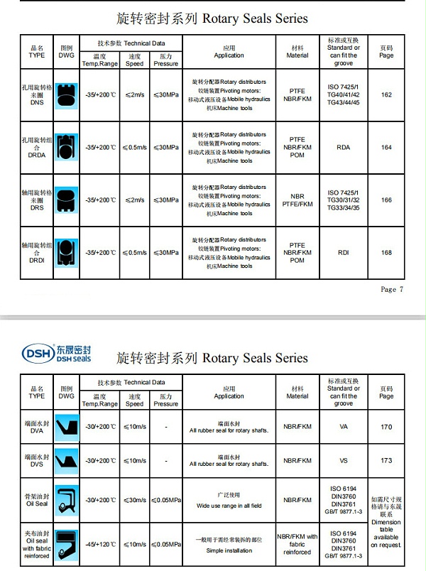 新版旋转密封选型系列