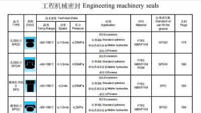 工程机械密封选型系列