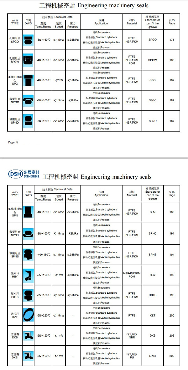 工程机械密封选型系列