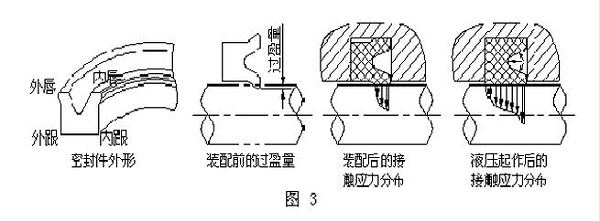 U型密封件密封圈油封的液压油缸密封件的型密封件切面力1