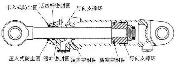 工程机械密封圈