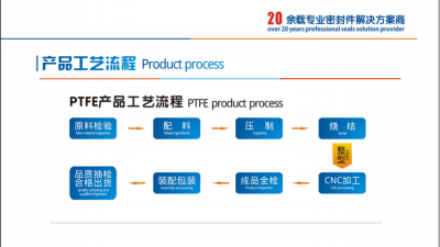 东晟密封密封圈生产工艺流程