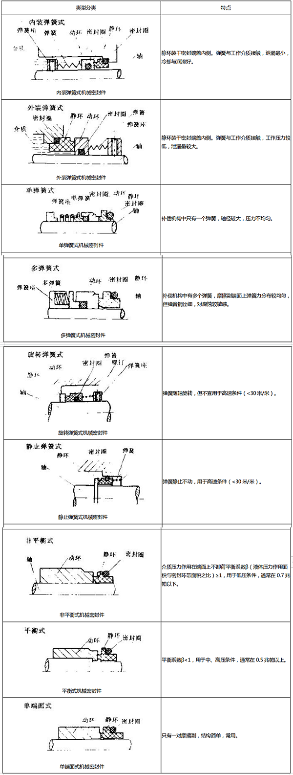 1组合式橡胶密封圈结构截面图4