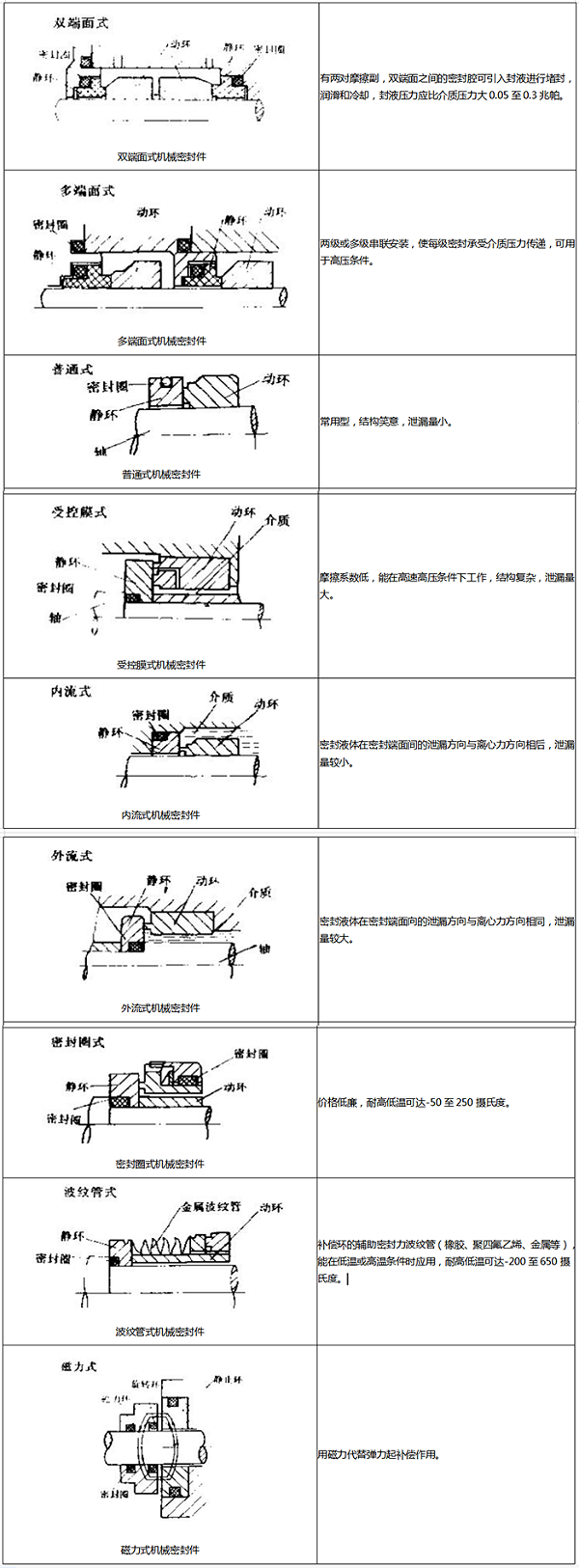 2组合式橡胶密封圈结构截面图4