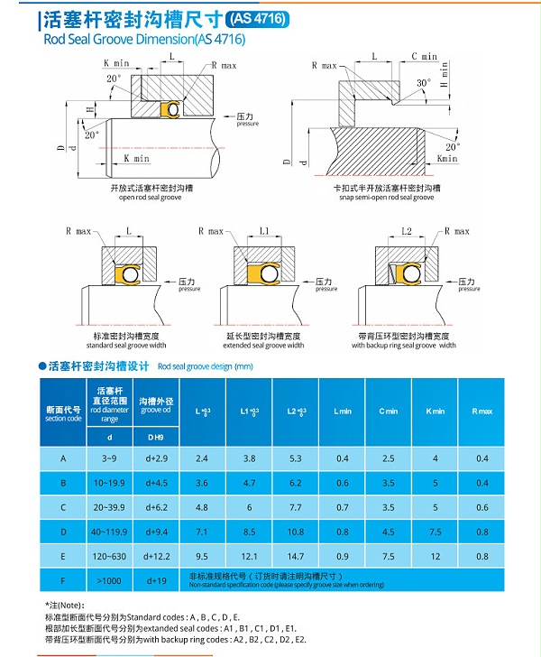 活塞杆密封沟槽尺寸