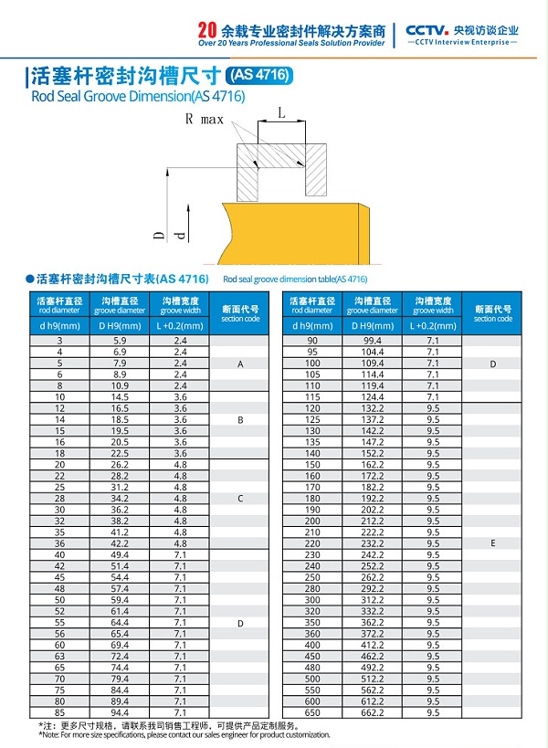 唇形密封圈活塞杆密封沟槽尺寸