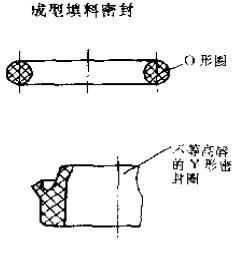 2成型填料密封截面图2