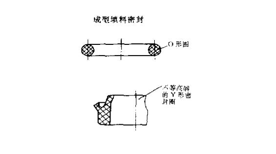 成型的填料密封件3