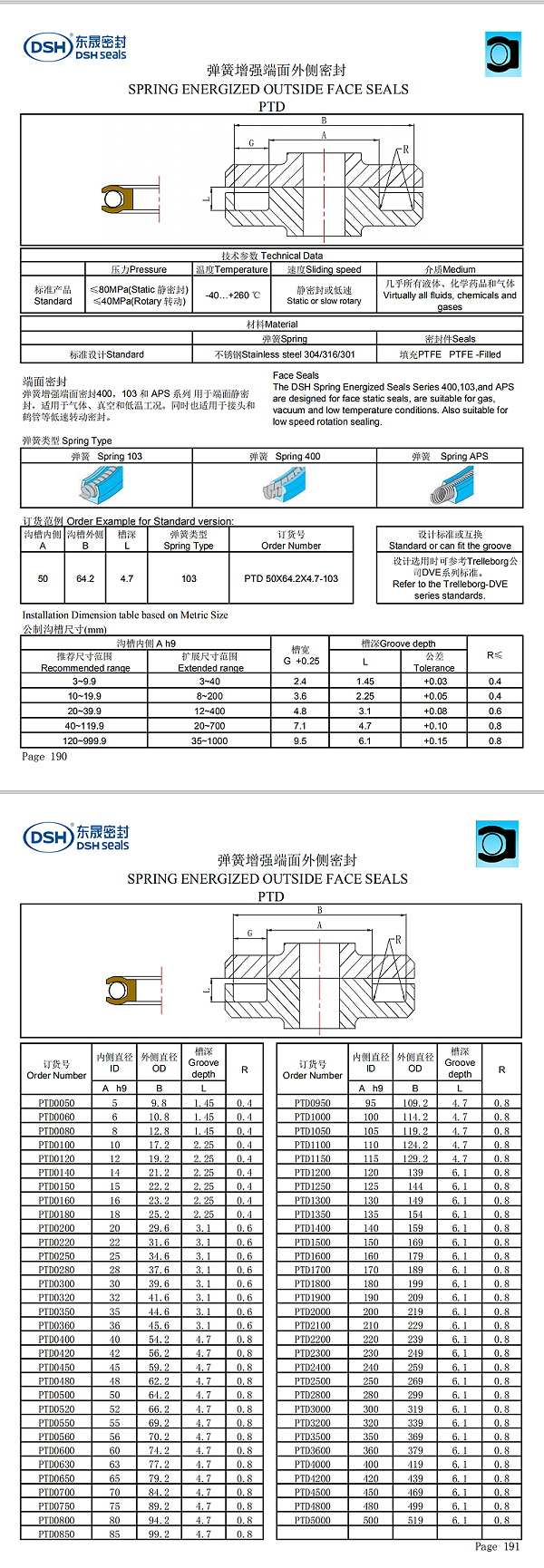 外侧泛塞封规格尺寸表