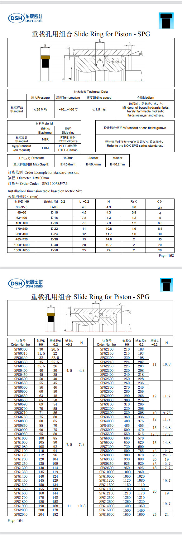 新版重载孔用组合密封圈SPG规格尺寸表