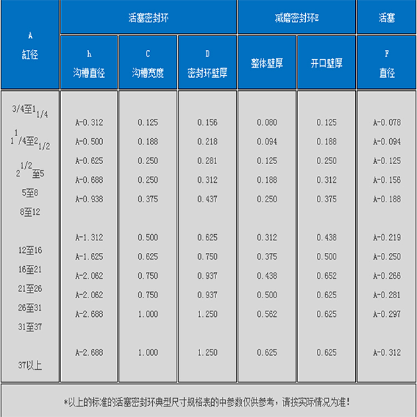 活塞密封环规格型号表