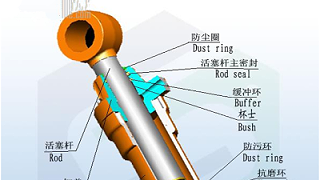 活塞杆上的密封圈叫什么