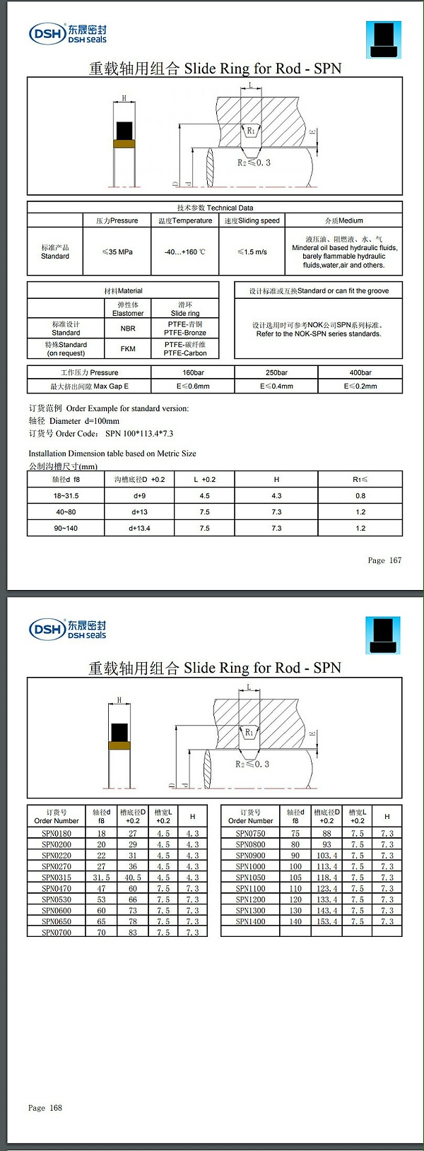 重载轴用组合密封圈规格尺寸表SPN