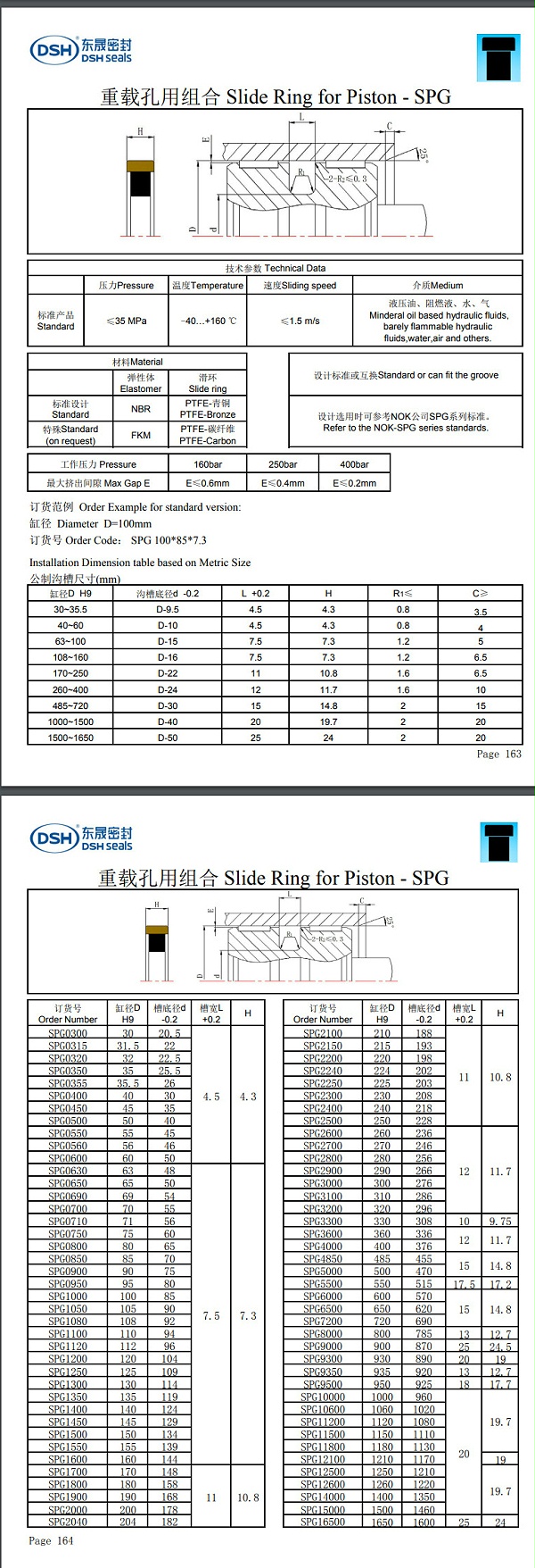 重载组合密封圈规格尺寸表SPG