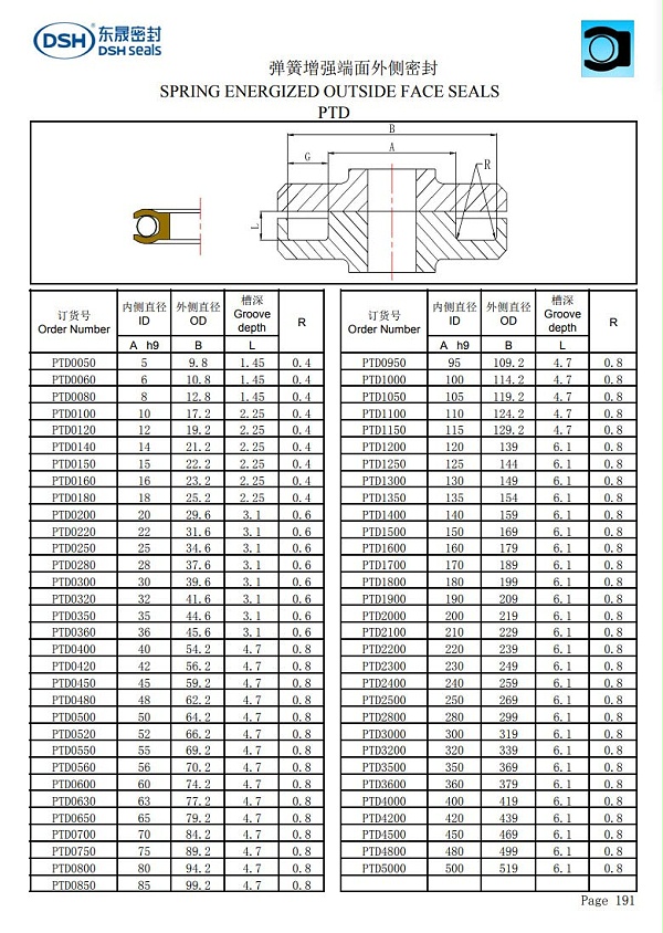 弹簧增强端面外侧密封