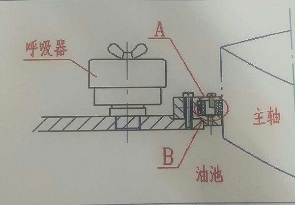 接触式油气密封特点