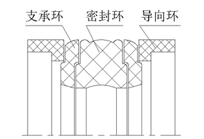 液压油缸密封件孔用紧凑型组合密封圈切面截面结构图1