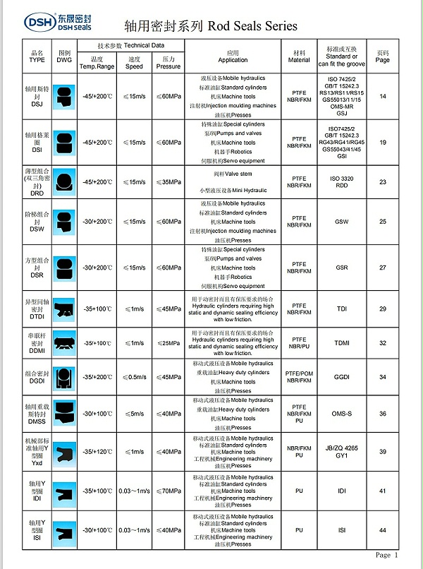 新版轴用密封圈选型系列1