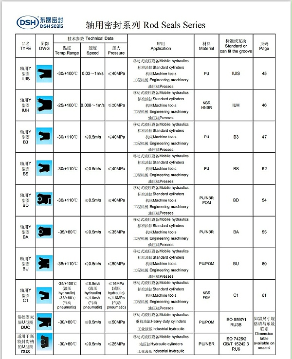 新版轴用密封圈选型系列2