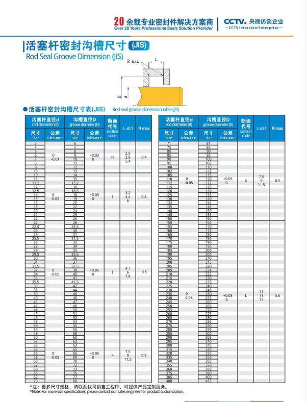 活塞杆密封沟槽尺寸2