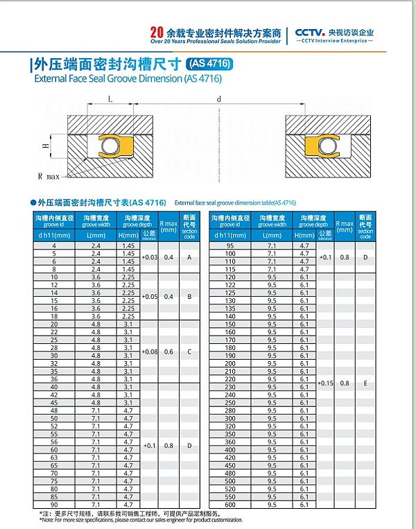 外压端面密封沟槽尺寸