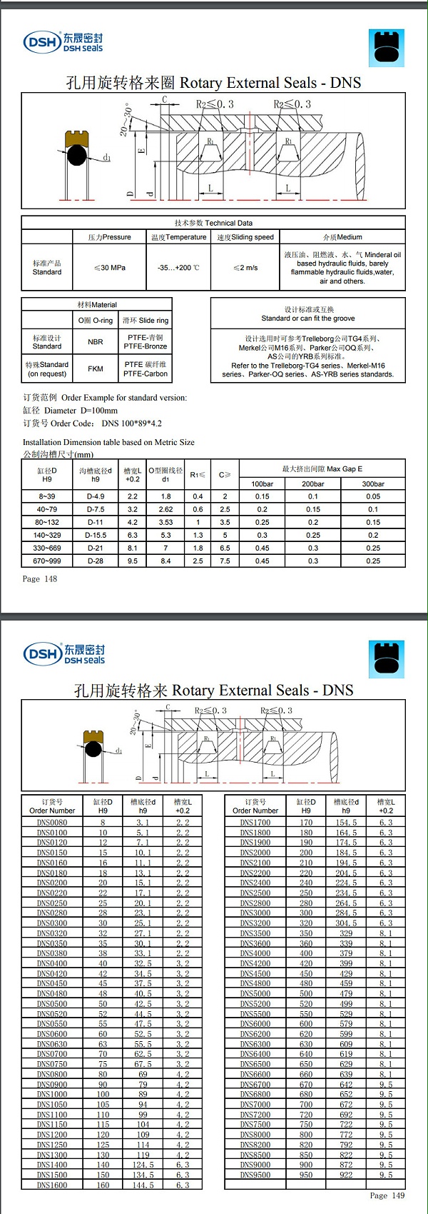 孔用旋转格来圈