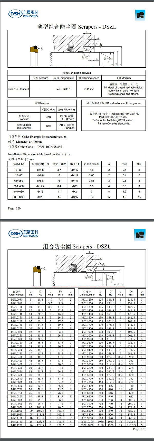 薄型组合防尘圈DSZL规格尺寸表